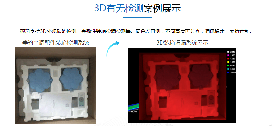 3D 3维扫描仪机械视觉检测系统装备---缺陷检测、完整性检测 3D 3维扫描仪机械视觉检测系统装备---缺陷检测、完整性检测