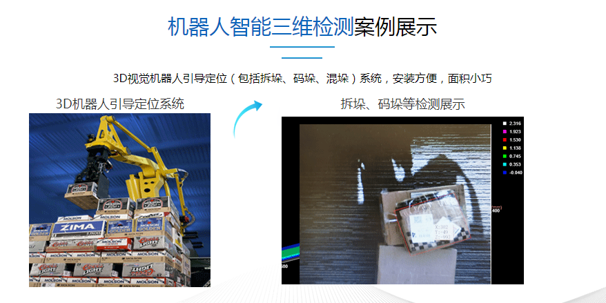 3D视觉机械人指导定位(包括拆垛、码垛、混垛)系统 3D视觉机械人指导定位(包括拆垛、码垛、混垛)系统