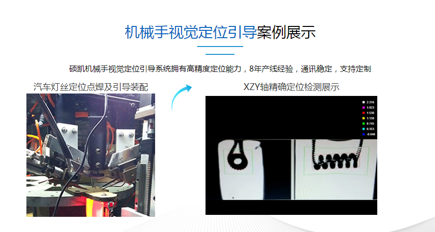 机械手视觉指导细密定位(瞄准装配) 机械手视觉指导细密定位(瞄准装配)