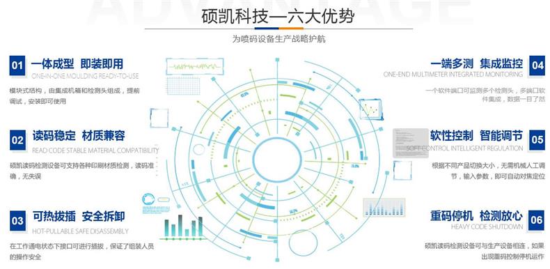 CCD视觉检测系统有哪些作用 CCD视觉检测系统有哪些作用